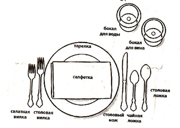 Схема сервировки стола на 2 персоны